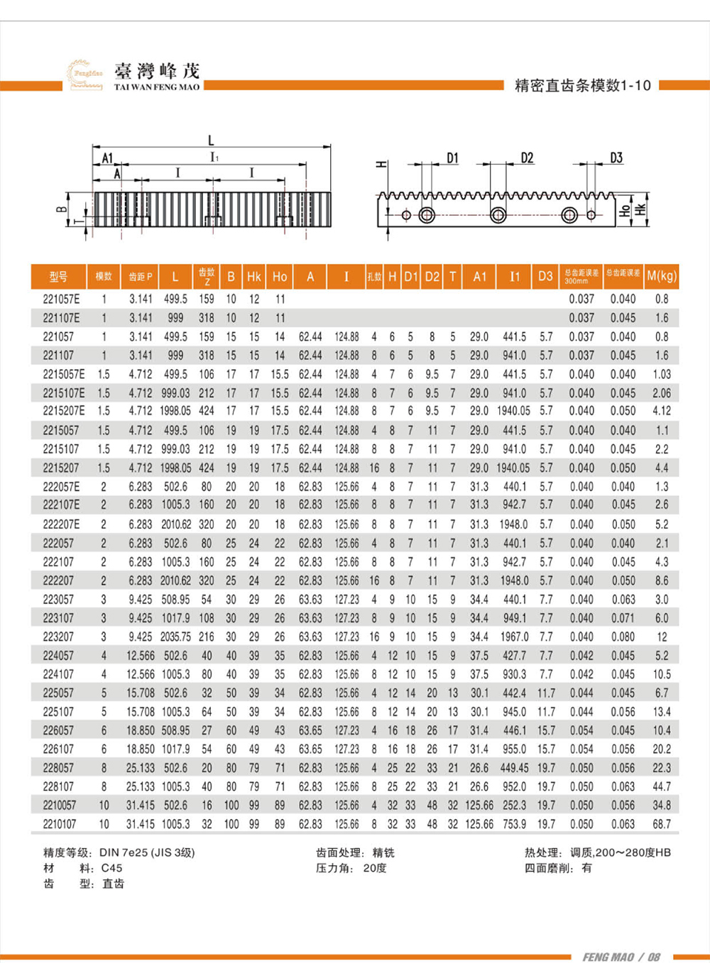 精密直齒條模數(shù)1-10（DIN7級）產(chǎn)品參數(shù)