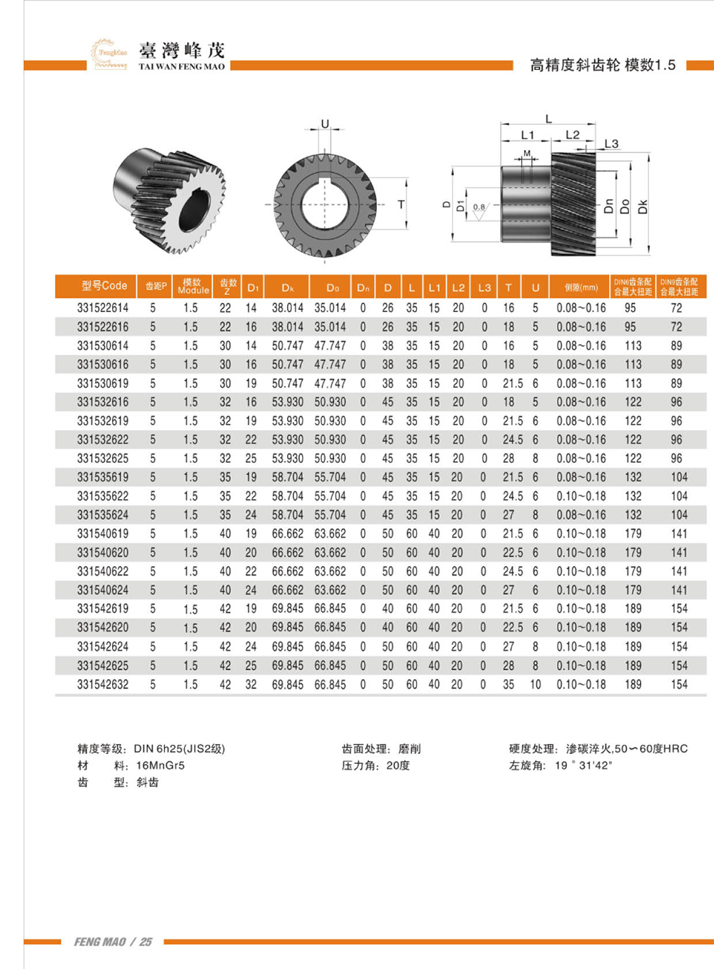 高精度斜齒輪模數1.5產品參數